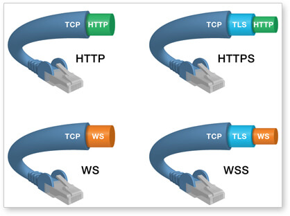 websocket